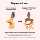 BreastHealth+ Pregnancy and Breastfeeding for Clogged Ducts and Mastitis